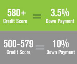 How To Apply For An Fha Loan The Lenders Network