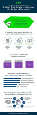 Zwei Drittel Der Deutschen Unternehmen Wollen In Digitales Know How Der Mitarbeiter Investieren Kroker S Look Deutsche Unternehmen Unternehmungen Kenntnisse