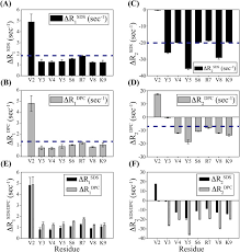 Highly sensitive detection circuitry for fast detection of gas leaks. Structural Insights Of A Self Assembling 9 Residue Peptide From The C Terminal Tail Of The Sars Corona Virus E Protein In Dpc And Sds Micelles A Combined High And Low Resolution Spectroscopic Study Sciencedirect