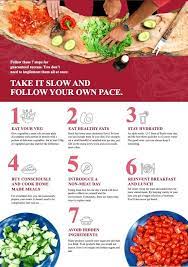 The 7 Step Guide To Healthy Eating Healthy Eating Healthy Healthy Meal Plans