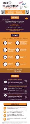 Metacognition The Most Effective Learning Strategy Teach And Develop It In Students Metacognition Learning Strategies Effective Learning
