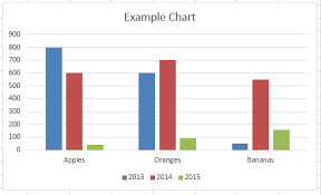 add a legend to a chart excel