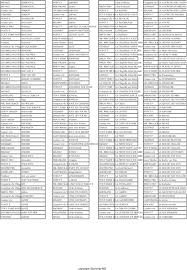 Contenu De La Base Sourcing Distributeur Au 27 Avril Pdf Telechargement Gratuit