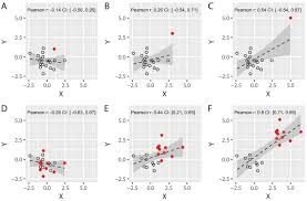What is and in math? Science Forum Ten Common Statistical Mistakes To Watch Out For When Writing Or Reviewing A Manuscript Elife