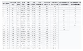 Fitnessgram Pacer Test Rules Issues Format And Table