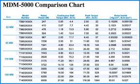 Nema Electric Motor Frame Chart Oceanfur23 Com