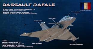 Small, super agile and lesser firepower. Dassault Rafale Vs F 16 Fighting Falcon Comparison Bvr Dogfight