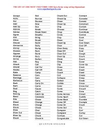 Latihan bahasa melayu (kata bilangan). Katakerjayangpalingseringdigunakan Dalam Bahasa Inggris