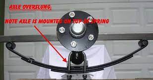 (shown in the images at the top of the page.) while these are a. How To Build A Trailer Utility Trailer Homemade Trailer Trailer Diy