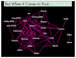 Informal Networks The Company Behind The Chart