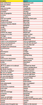 Hemos querido hacer un recopilatorio de nuestra famosa serie 10 palabras que pronuncias mal en inglés. Pin De Agusti Cabruja Vega En Vocabulary English 150 Frases En Ingles Como Aprender Ingles Basico Vocabulario Ingles Espanol