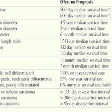Some signs should alert you to possible cancer. Pdf Malignant Mammary Tumors Biologic Behavior Prognostic Factors And Therapeutic Approach In Cats