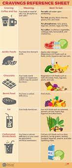 The Underlying Truth About Food Cravings That Will Change Your Mind