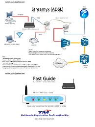 Try to reconnect your streamyx connection then test speed at speedtest. Streamyx Adsl