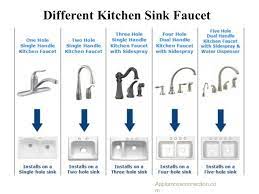 They also come in various colors, so you can choose one that blends well with your kitchen. The Best Kitchen Sink Faucet Styles For Your Home