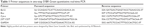 • experience a unique and personalised way to communicate with next gene's team. Phytochemical Analysis And Antioxidant And Anticancer Activities Of Ma Ott