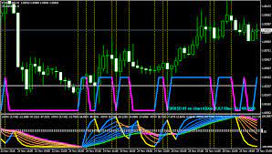 Many can easily use a custom indicator by dragging and dropping it from the custom indicators window into your chart. Fl 11 Indicator Mql4 No Stress Long Term Forex Strategy Forex Trader Portal Fl 11 Indicator Mql4 Kellentat