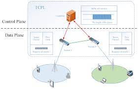Which of the following are container. Sensors Free Full Text Tcqg Software Defined Transmission Control Scheme In 5g Networks From Queuing Game Perspective Html