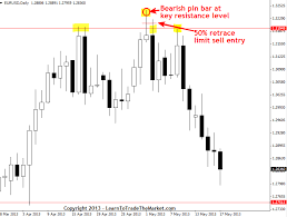 Pin Bar 50 Percent Entry Forex Trading Forex Trading Strategies Forex Trading Training