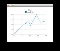 qml charts example qt charts 5 9