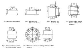 2 mounting maintenance repairs services nsk global