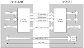Jun 23, 2020 · to answer the question: Does Hdmi 2 0 Support 1080p 120hz Addressing Hdmi Questions Gamersnexus Gaming Pc Builds Hardware Benchmarks