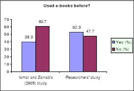 Peninsular malaysia, sabah and sarawak. Pdf 369 E Book Scenario In Malaysia Tertiary Education A Case Study Semantic Scholar