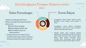 Di sisi lain pemerintah amerika serikat juga menekan pemerintah belanda untuk kembali berunding, agar amerika serikat dan uni rencana pembentukan federasi malaysia mendapat tentangan dari filipina dan indonesia. Kelas B Perbandingan Sistem Politik Dan Pemerintahan Antara Indonesia Dengan Malaysia Youtube