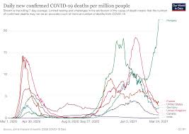 In just the first few weeks of 2021, the united states. Covid 19 What You Need To Know About The Coronavirus Pandemic On 25 March World Economic Forum
