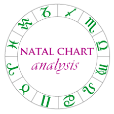 Astrological Charts Comparison Astro Economic Cycles