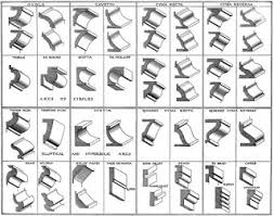 Wood Lathe Chucks And Tools Moulding Profile Chart