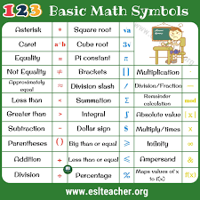 Math Symbols Useful List Of 35 Mathematical Symbols In English Esl Teacher Math Basic Math Absolute Value