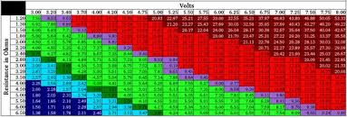 thinking about trying a variable voltage battery voltage