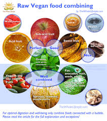 42 Matter Of Fact Acid In Fruit Chart