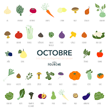 Fruits Legumes D Octobre Fruits Et Legumes Fruits Et Legumes De Saison Fruits