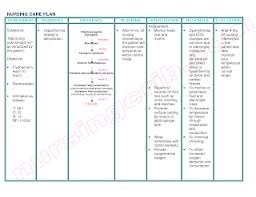 Asthma is a disorder of the bronchial airways characterized by periods of bronchospasm. Dehydration Nursing Care Plan Nursing Care Plan Examples Nursing Care Plan Nursing Care Care Plans