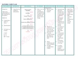 Llanes feels satisfied with the services and care they recive and offerd no complaints. Dehydration Nursing Care Plan Nursing Care Plan Examples Nursing Care Plan Nursing Care Care Plans