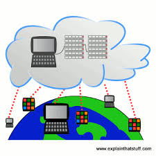 Cloud Computing A Simple Introduction Explain That Stuff