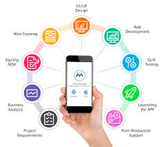 Web And Mobile App Development Company Best Flutter Apps In 2020 Ios App Development Mobile App Development Companies Mobile App Development