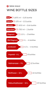 guide to wine bottle sizes wine folly