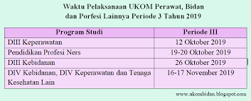 Soal ukom dan skb bidan 2020 tentang partograf. Ukom Bidan Indonesia Beitrage Facebook