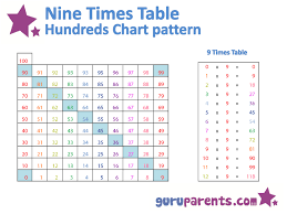 hundreds chart multiplication patterns guruparents