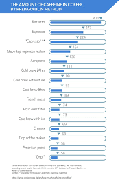 Suivez l'évolution de l'épidémie de coronavirus / covid19 dans le monde. How Much Caffeine Is Really In Your Coffee Find Out Here