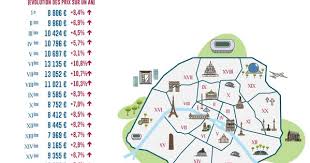 2019 Paris Real Estate Report A Healthy Market Expected To Continue Paris Price Paris Real Estate