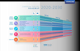 The timeline offers an insight into plausible timescales in terms of any given technology's development, from concept through to commercialisation and mass . Tooling Technology Roadmap