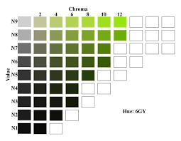 A Chart Showing The Munsell Value Hue And Chroma For 6gy