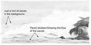 Drawing Water Tutorial By Diane Wright Water Drawing Ocean Wave Drawing Wave Drawing