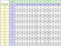 1.8 korean alphabet chart with pronunciation. Pin On Language