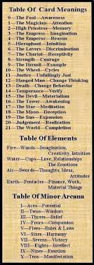 Meaning Tables The Suits Are Arrows Swords Air Spring Bows Wands Fire Summer Stones Pentacles Earth Winter Tarot Card Meanings Tarot Meanings Tarot