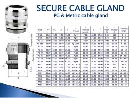 Current Carrying Capacity Online Charts Collection